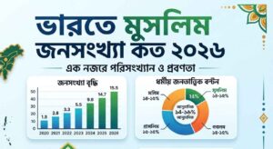 ভারতে মুসলিম জনসংখ্যা কত ২০২৬